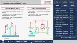 Bosch Rexroth Online Hydraulic Training [upl. by Eissed]