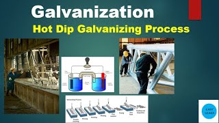 hot dip galvanizing processhot dip galvanizing plant setup hot dip galvanizing in Indiagalvanizing [upl. by Etnoel572]