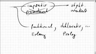 0205 imperative Programmiersprachen Skriptsprachen dynamische Typisierung [upl. by Acenahs512]