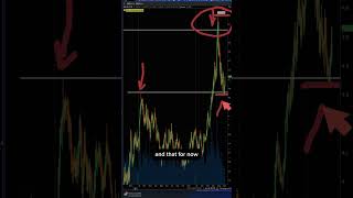 Charting Copper Essential Price Levels to Watch [upl. by Siloum805]