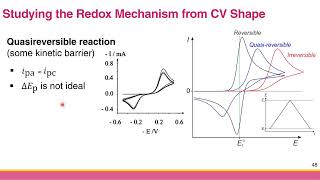 Cyclic Voltammetry Interpretation of Simple Cyclic Voltammogram [upl. by Ataeb392]