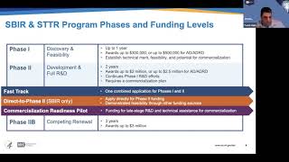 A Competitive Commercialization Plan amp SBIR Phase II Application with Audio Descriptions [upl. by Uriia]