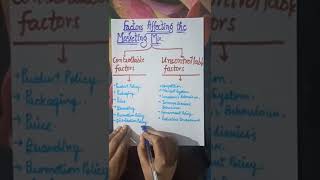 Factors Affecting Marketing mix bcommcomcommerce marketing commercelearninghub youtubeshorts [upl. by Pelaga]