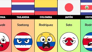 Apellidos más Comunes en Diferentes Países [upl. by Hilton]