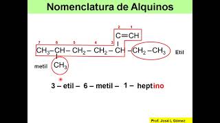 ALQUINOS ESTRUCTURA Y NOMENCLATURA paso a paso y facil [upl. by Harias66]