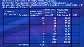 How to do Spend Analaysis [upl. by Assanav]