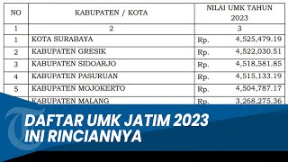 UMK Surabaya 2023 UMK Sidoarjo UMK Gresik dan Daftar Lengkap UMK Jatim 2023 [upl. by Nnahs]