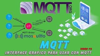 MQTT 3  MQTT Explorer usar mqtt de forma grafica [upl. by Madalena750]