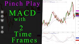 MACD trading method with 2Time Frames [upl. by Goodrich]