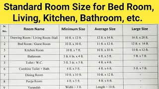 Standard Room Size for Bed Room Living Room Kitchen Bath Toilet Pooja Room Dining Room 2024 [upl. by Vadim]