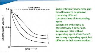 314 Physical Stability of Suspension [upl. by Lani]