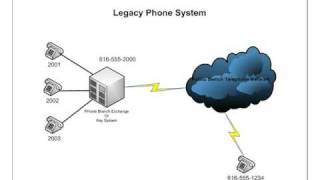 Introduction to Cisco Unified Communications Tutorial [upl. by Athal]