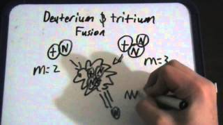 Nuclear Fusion  Deuterium and Tritium Basic [upl. by Ylehsa145]