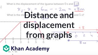 Worked example distance and displacement from positiontime graphs  AP Physics 1  Khan Academy [upl. by Isadora]