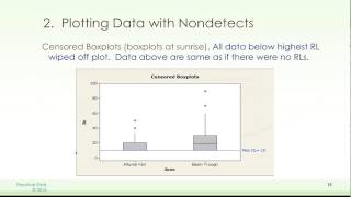 Nondetects and Data Analysis [upl. by Goddart888]