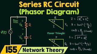 Phasor Diagram of Series RC Circuit [upl. by Gnoht]