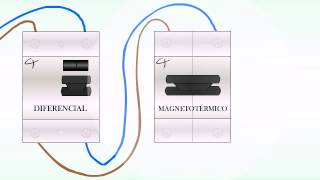 Como instalar un diferencial yo magnetotermico Tutorial rápido [upl. by Wehner]