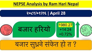 20810116  Nepse daily Market Update  Stock Market Analysis by Ram Hari Nepal [upl. by Jehiel778]