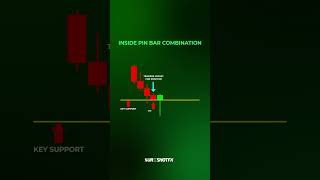 Master the Inside Pin Bar Combo  Sureshot FX [upl. by Ellerd208]