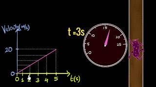 Velocity time graphs amp acceleration [upl. by Cloris]