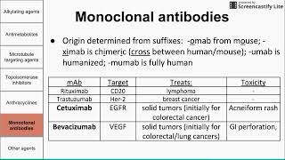 Chemotherapeutic agents [upl. by Naiditch]