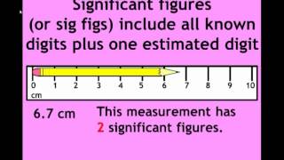 Precision Accuracy Measurement and Significant Figures [upl. by Ylrehc]