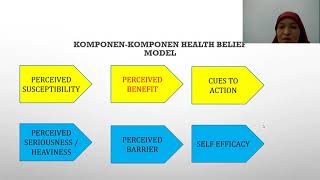 KOMKES 2 HEALTH BELIEF MODEL [upl. by Erleena]