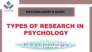 Types of Research in Psychology  Descriptive Correlational and Experimental Research in URDU [upl. by Aihtnic803]