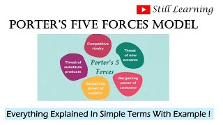 Porters Five Forces Model  Easy explanation of five forces in detail with example  📚 [upl. by Narih]