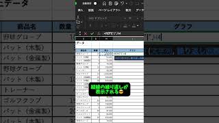 【Excel便利技】グラフ簡単作成‼️ エクセル Excel パソコン パソコンスキル スプレッドシート エンジニア engineer [upl. by Cinda150]