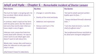 Jekyll and Hyde  Chapter 6 Analysis and Discussion [upl. by Korenblat]