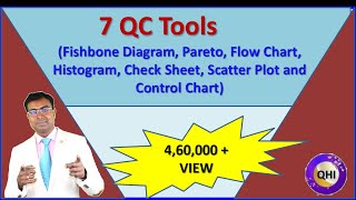 👌7 Quality Control Tools  Complete Hindi  7qctools qualityhubindia problemsolving [upl. by Yralam681]