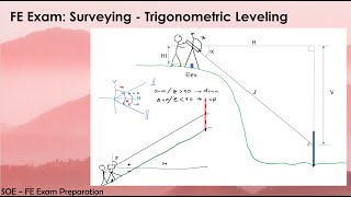 FE Exam Surveying  Trigonometric Leveling [upl. by Leahcym]