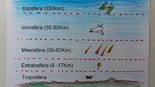 Cómo dibujar la atmósfera de la tierra [upl. by Simona88]