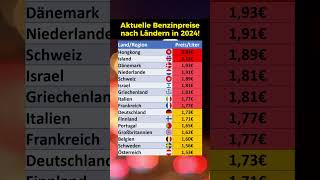 In diesen Ländern ist Benzin 2024 am teuersten [upl. by Wiedmann273]