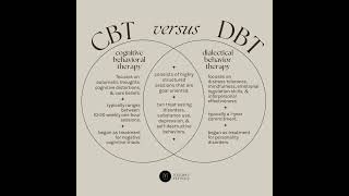 CBT versus DBT – What is the difference between cognitive and dialectical behavior therapy [upl. by Felic885]