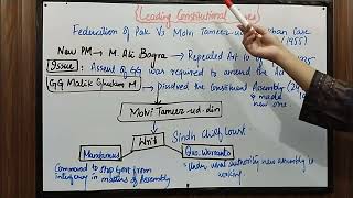 Federation of Pak VS Molvi Tameezuddin Khan case 1955  Leading Constitutional Cases Law GAT [upl. by Ahseniuq]