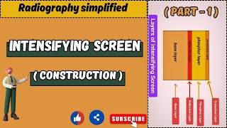 Intensifying screen part 1 l construction amp principle l Radiography simplified l [upl. by Nauqal]