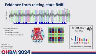 OHBM 2024  Educational Course  Connectomebased models of wholebrain dynamics  Part 4 [upl. by Eanert]