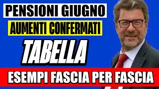 PENSIONI GIUGNO AUMENTI CONFERMATI ECCO LA TABELLA ESEMPIO CON OGNI FASCIA📈 NUOVI IMPORTI LORDI 💰 [upl. by Ahsieken]