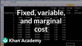 Fixed Variable and Marginal Cost [upl. by Jacinta989]