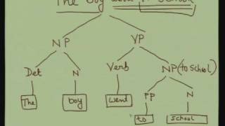 Lecture  39 Natural Language Processing  I [upl. by Htebazileyram]