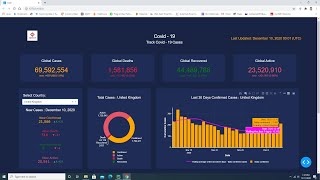 Create Dashboard with cards and KPIs indicators in Plotly Dash [upl. by Yewed]