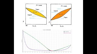 Analysis Tools  Physical Property Environment Introduction [upl. by Nehttam]