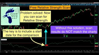 Thinkorswim Scan Relative Strength [upl. by Vashti]