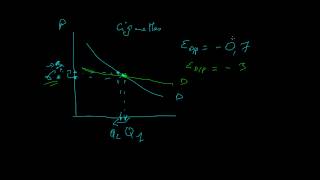 Comment calculer lélasticitéprix croisée [upl. by Arihaz]