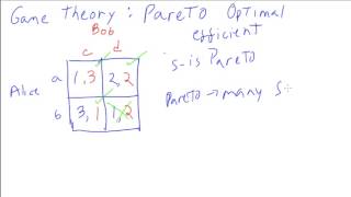 Paretooptimal Solution to Games [upl. by Shelden429]