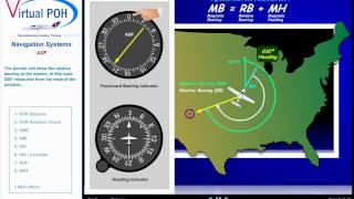 ADF Navigation [upl. by Yeldnarb]