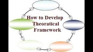 How to develop the Theoretical Framework in Research [upl. by Aisauqal]