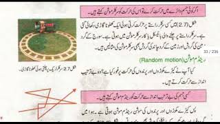 Types of MotionTranslatory MotionLinear MotionCircular MotionRandom MotionRotatory Motion [upl. by Mills]